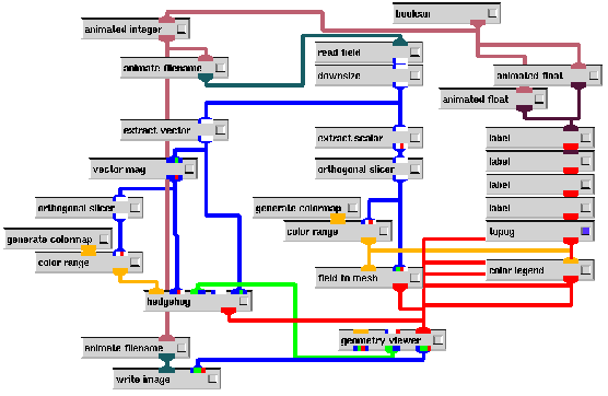 \resizebox*{1\textwidth}{!}{\includegraphics{images/proj2-net.ps}}