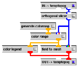 \resizebox*{0.5\textwidth}{!}{\includegraphics{images/temptopog-net.ps}}